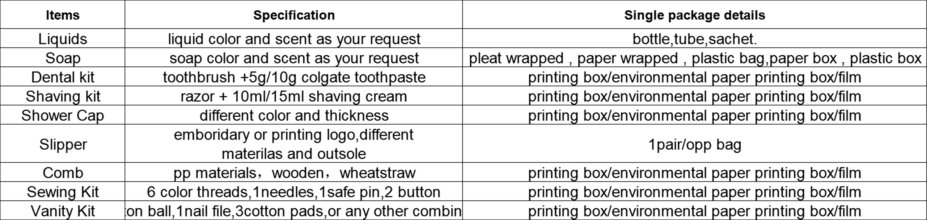 hotel-amenities-set
