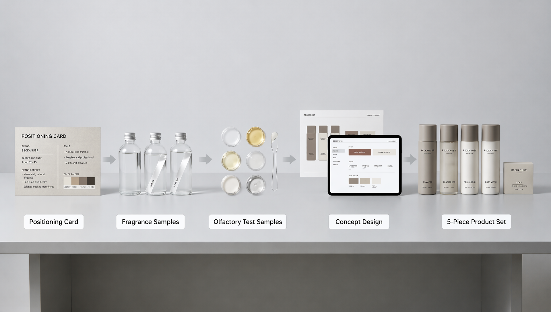 Designing A Hotel Toiletries Product Line From Scratch