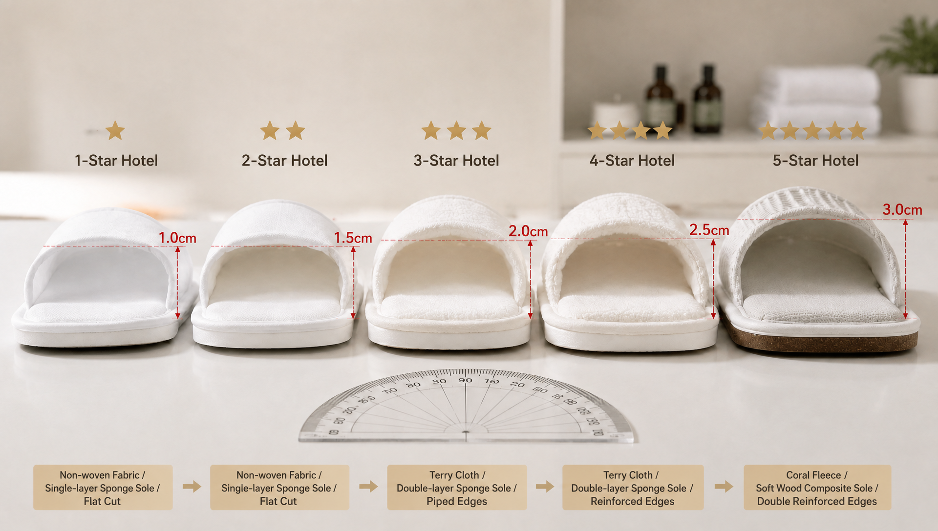 The Hotel Slippers You Use Vs. Five‑Star Hotel Slippers – The Difference Is Not in The Material, But in A Detail You Have Never Noticed